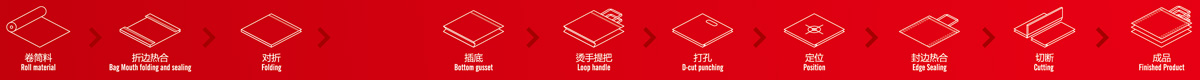 ZXL-D700型平口烫把无纺布制袋机生产流程